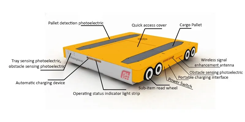 Four-way shuttle radio