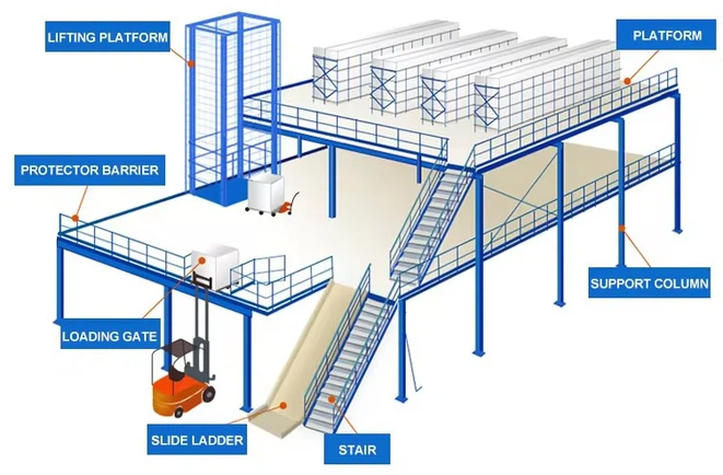 Mezzanine Floor Accessories Mezzanine Floor Accessories
