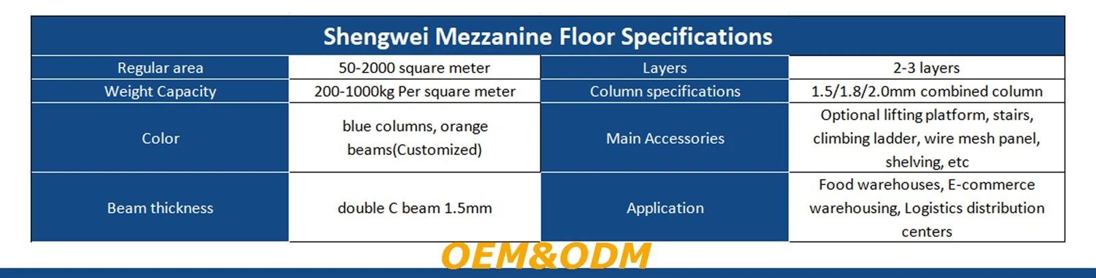 Mezzanine Floor Specifications Mezzanine Floor Specifications